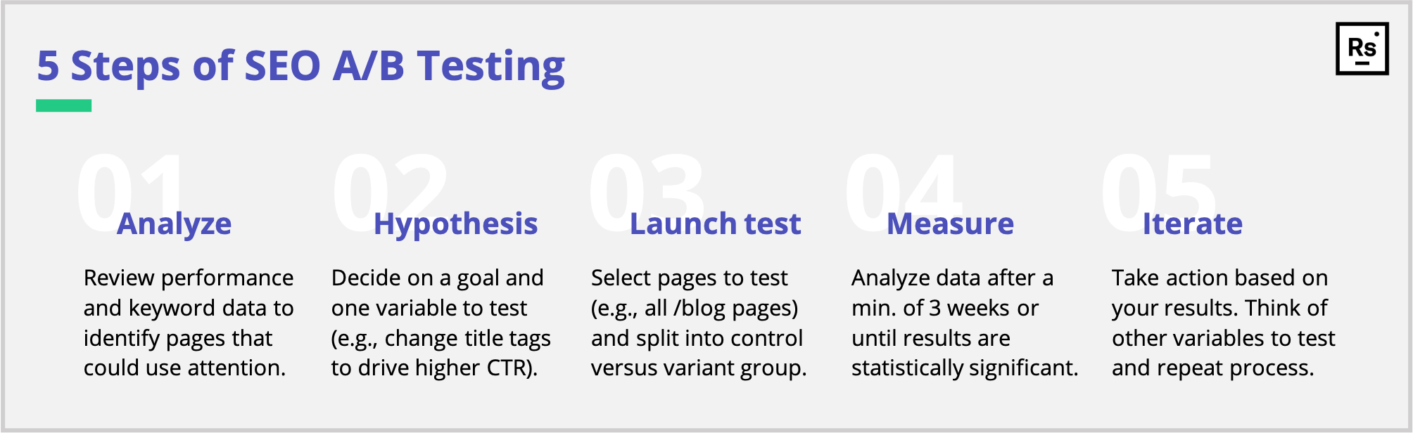 5 steps of seo a/b testing