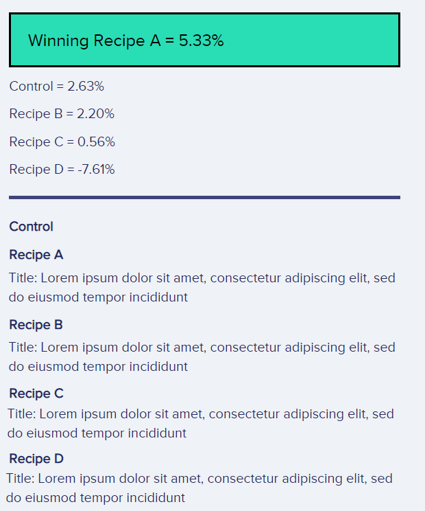 Example of a winning recipe in a RankScience a/b test