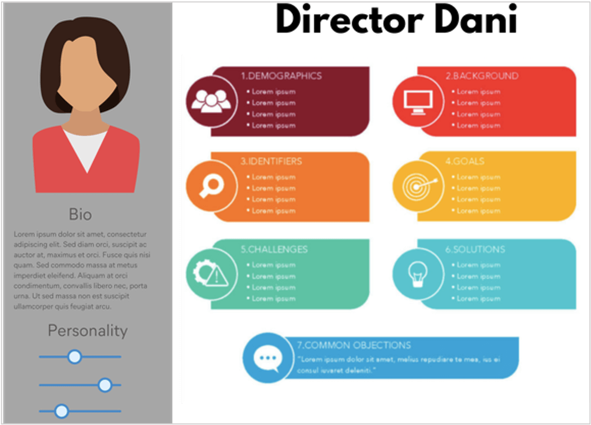 Your B2b Lead Generation Funnel Doesn T Work Today Here S Why Rankscience