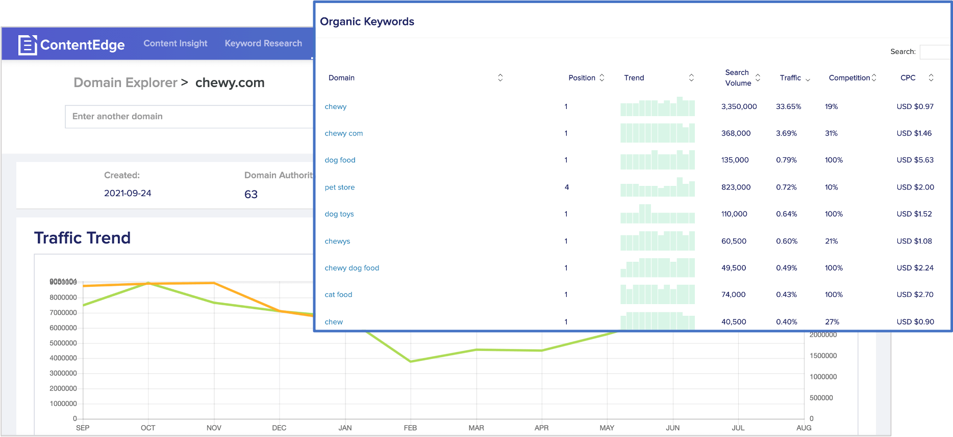 screenshot of domain explorer report in contentedge