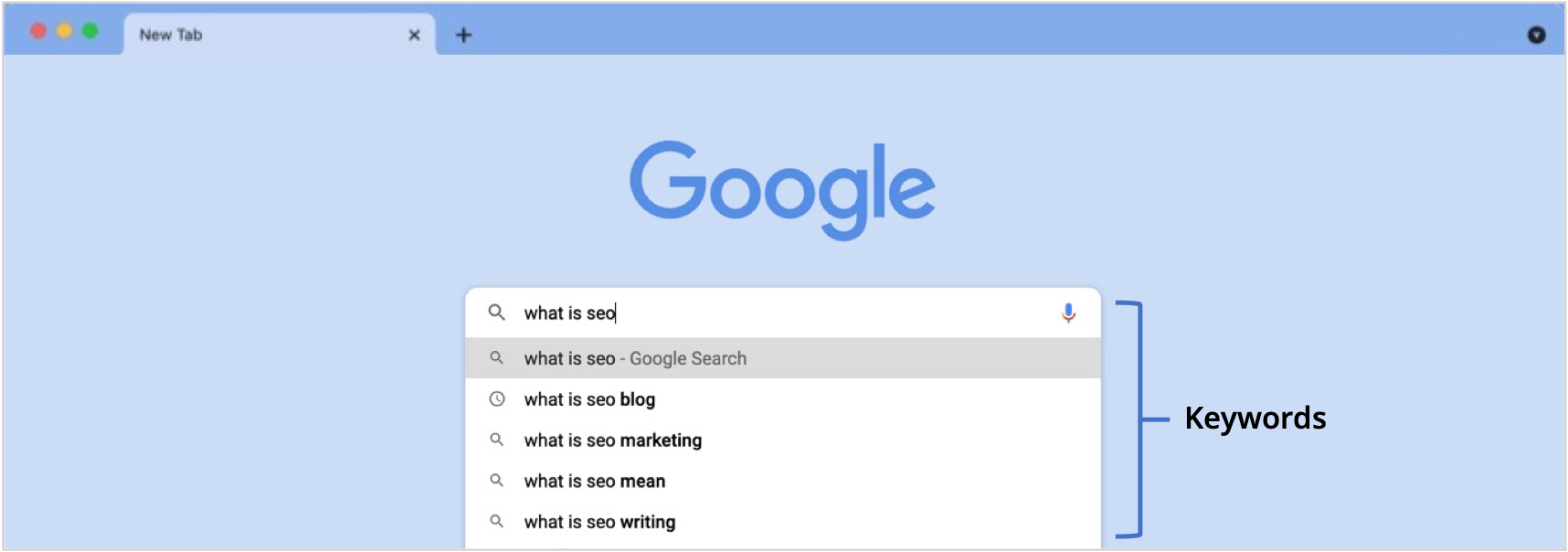 screenshot of auto-generated keywords on google