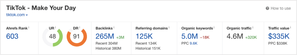 Ahrefs report showing millions of backlinks for TikTok