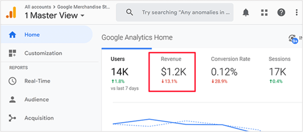 screenshot of total revenue in google analytics