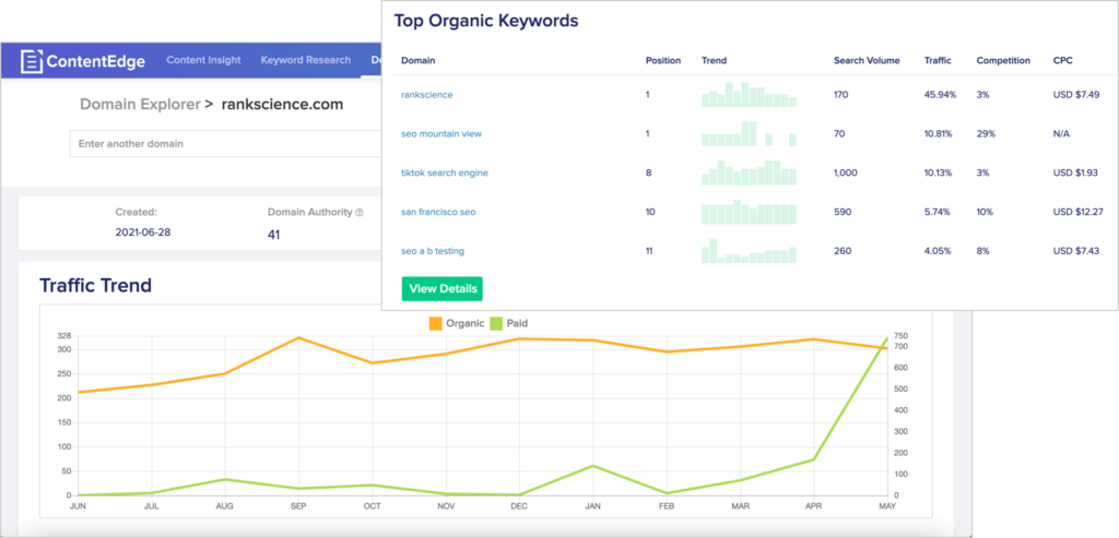 competitive SEO data available on ContentEdge