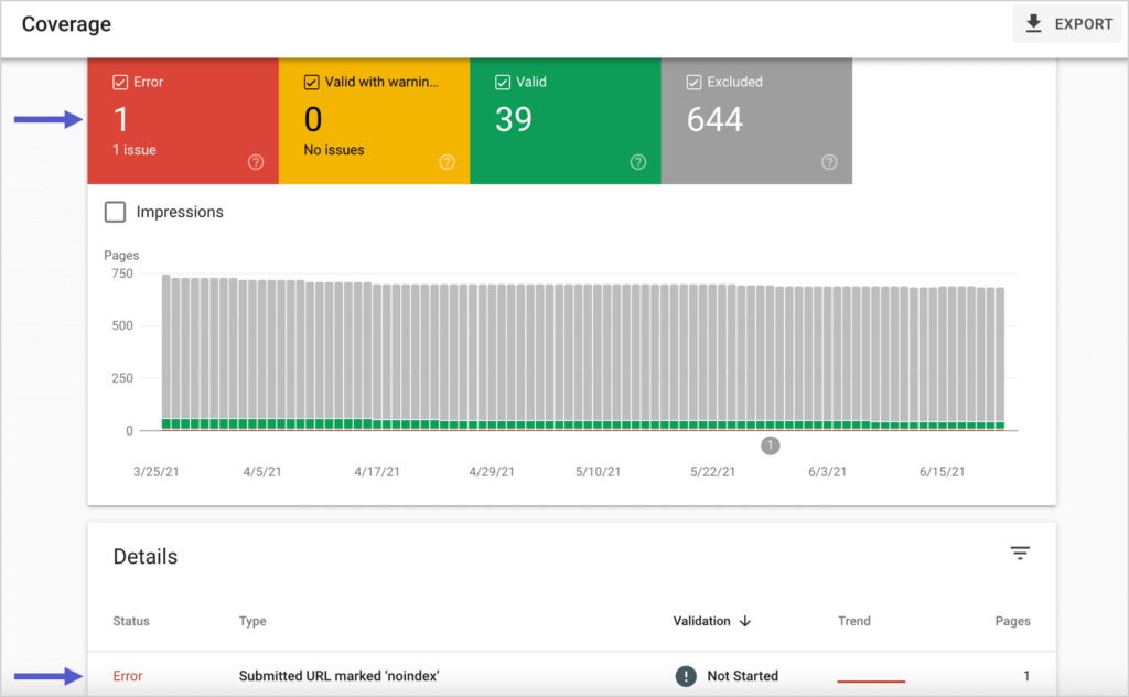 coverage report on google search console