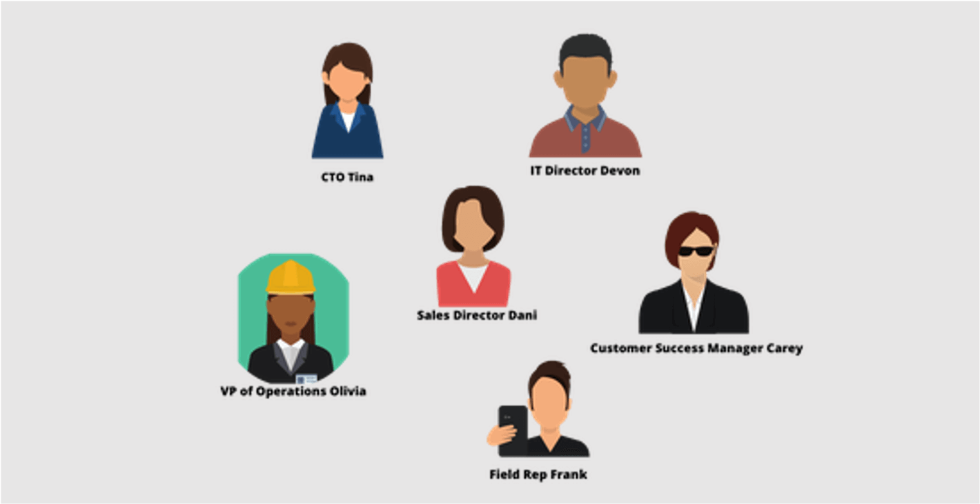 graphic showing six decision makers in the b2b buying process