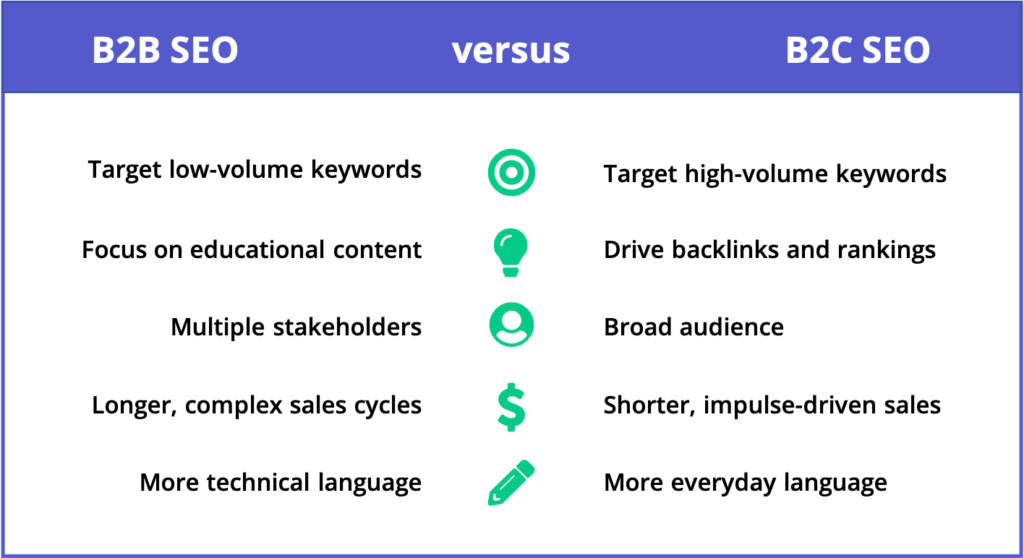 comparison chart of b2b seo versus b2c seo