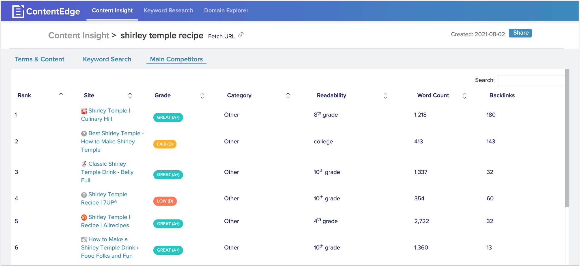 screenshot of competitor report in contentedge