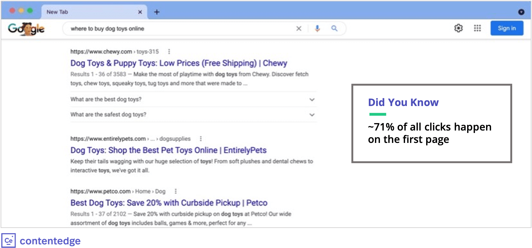 screenshot showing first page of google SERP
